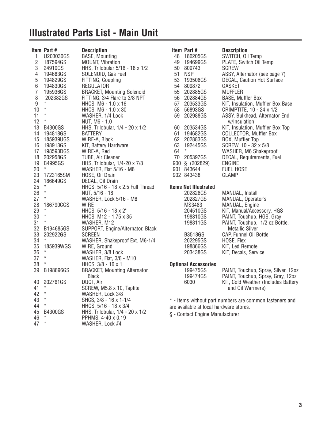 Briggs & Stratton 040226-1 manual Illustrated Parts List - Main Unit, Description, Items Not Illustrated 