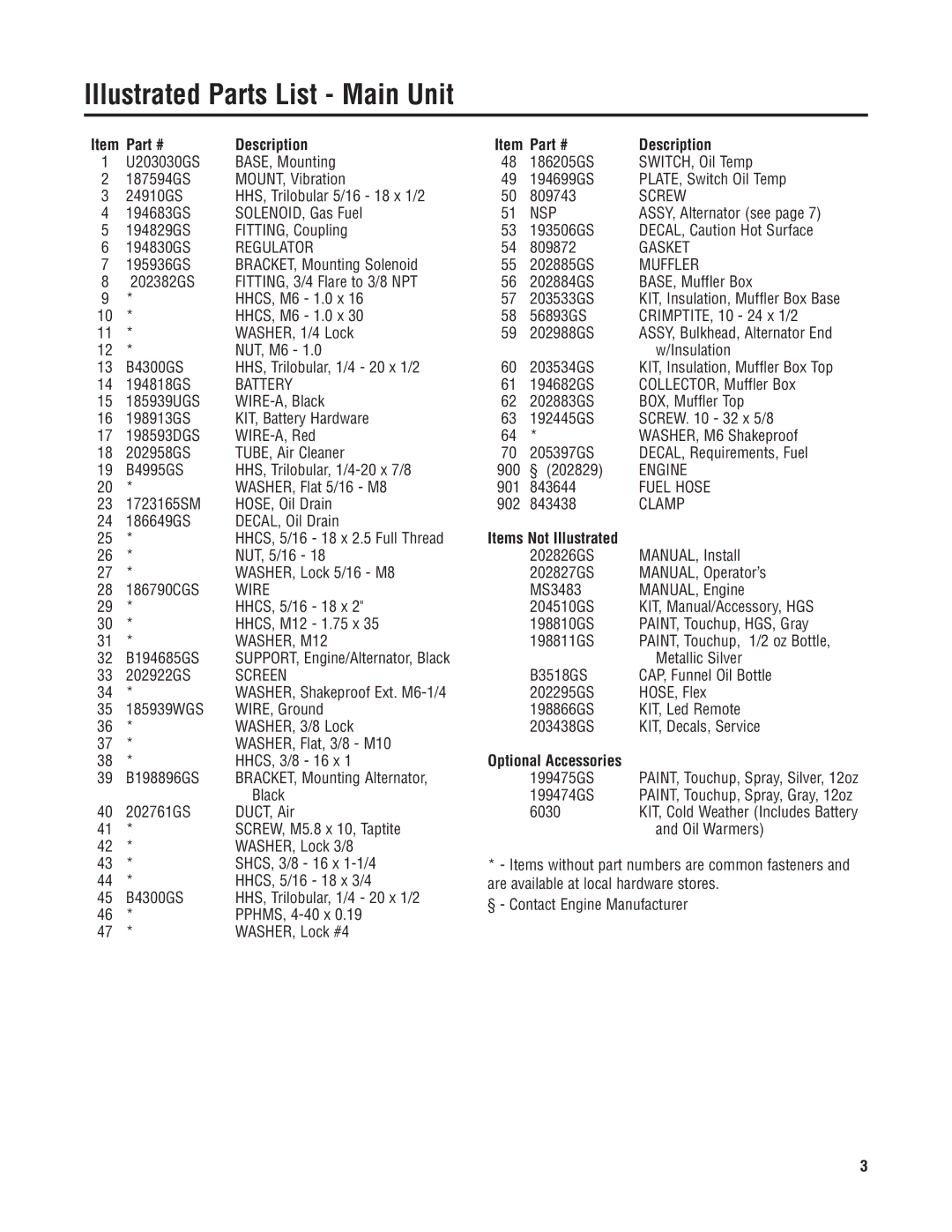 Briggs & Stratton 040226-1 manual Illustrated Parts List Main Unit 