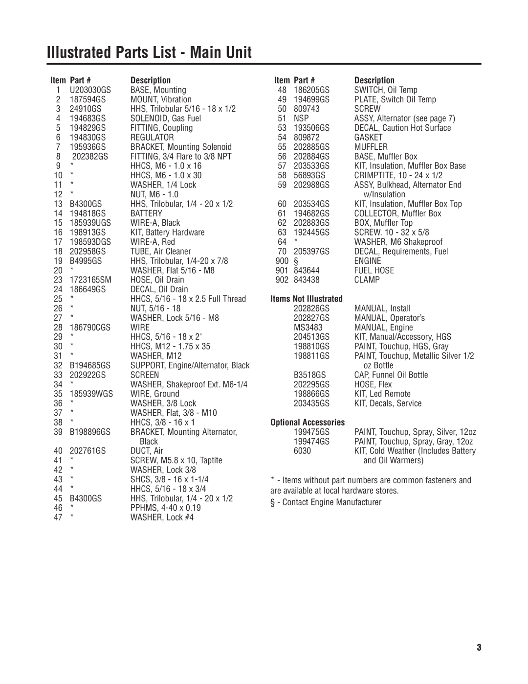 Briggs & Stratton 040228-1 manual Illustrated Parts List - Main Unit, Description, Items Not Illustrated 