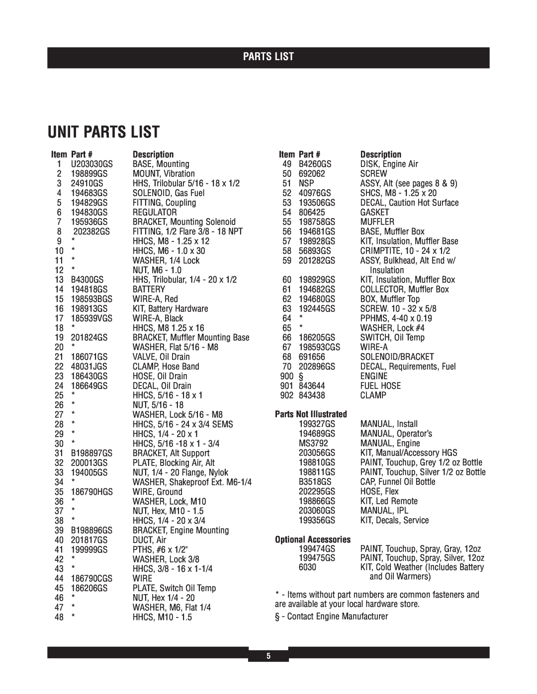 Briggs & Stratton 040229-1 manual Unit Parts List, Description, Parts Not Illustrated 