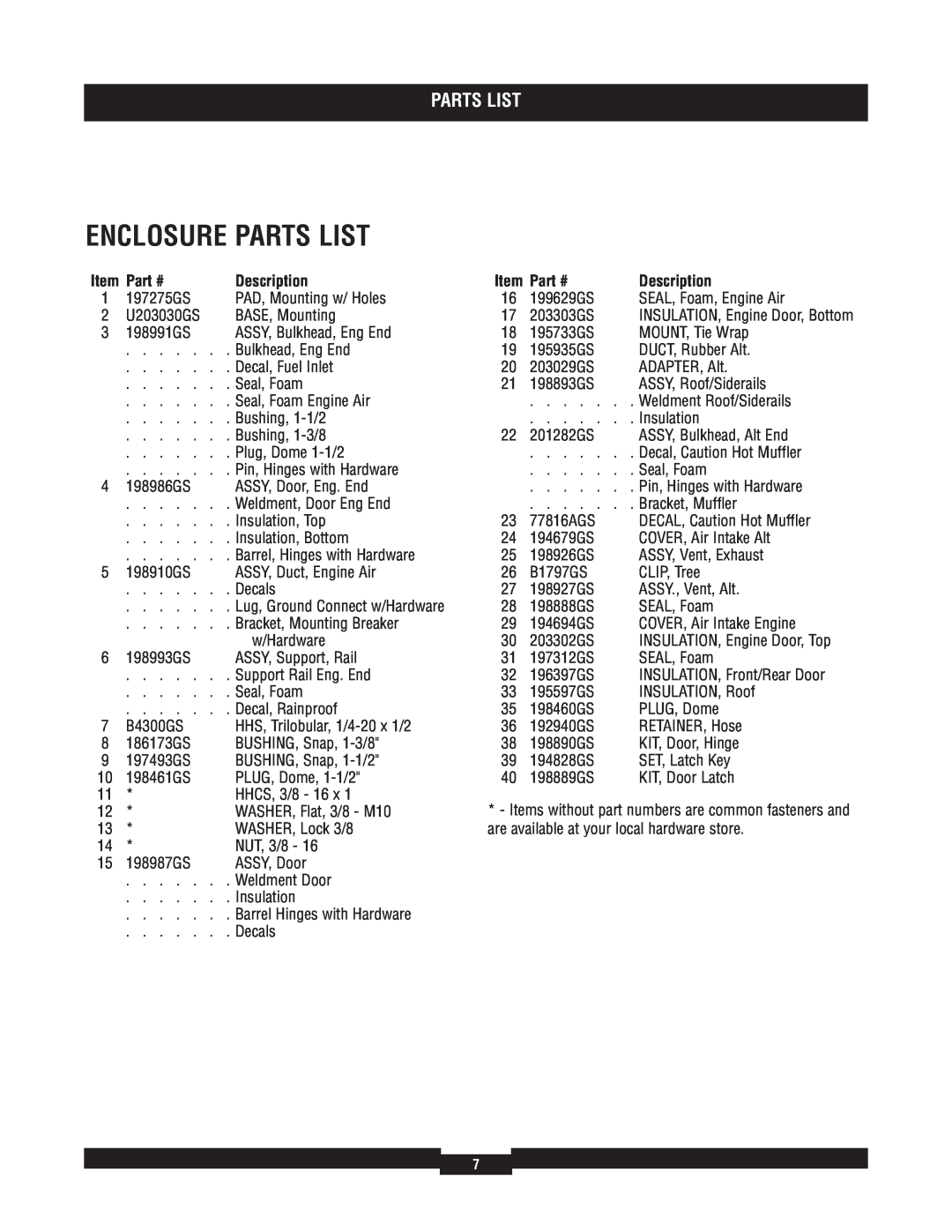 Briggs & Stratton 040229-1 manual Enclosure Parts List, Description 