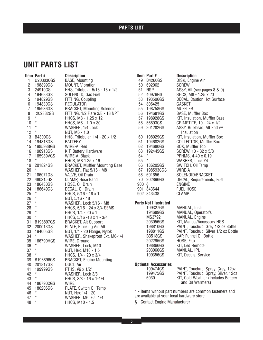 Briggs & Stratton 040229-1 manual Unit Parts List, Description 