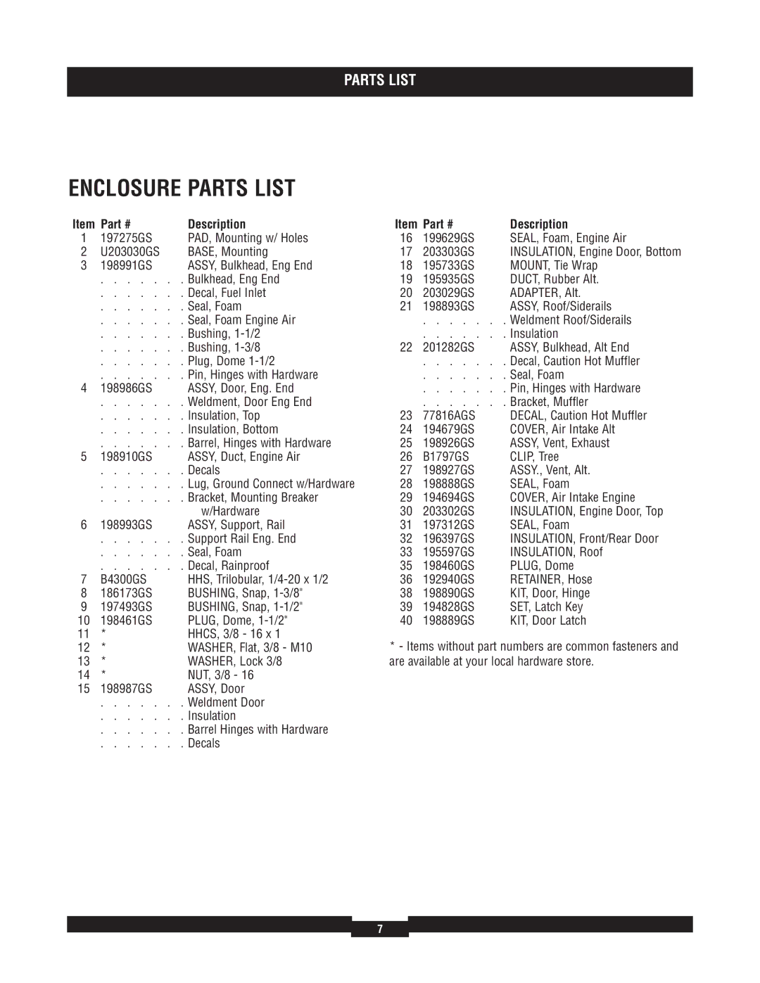 Briggs & Stratton 040229-1 manual Enclosure Parts List 