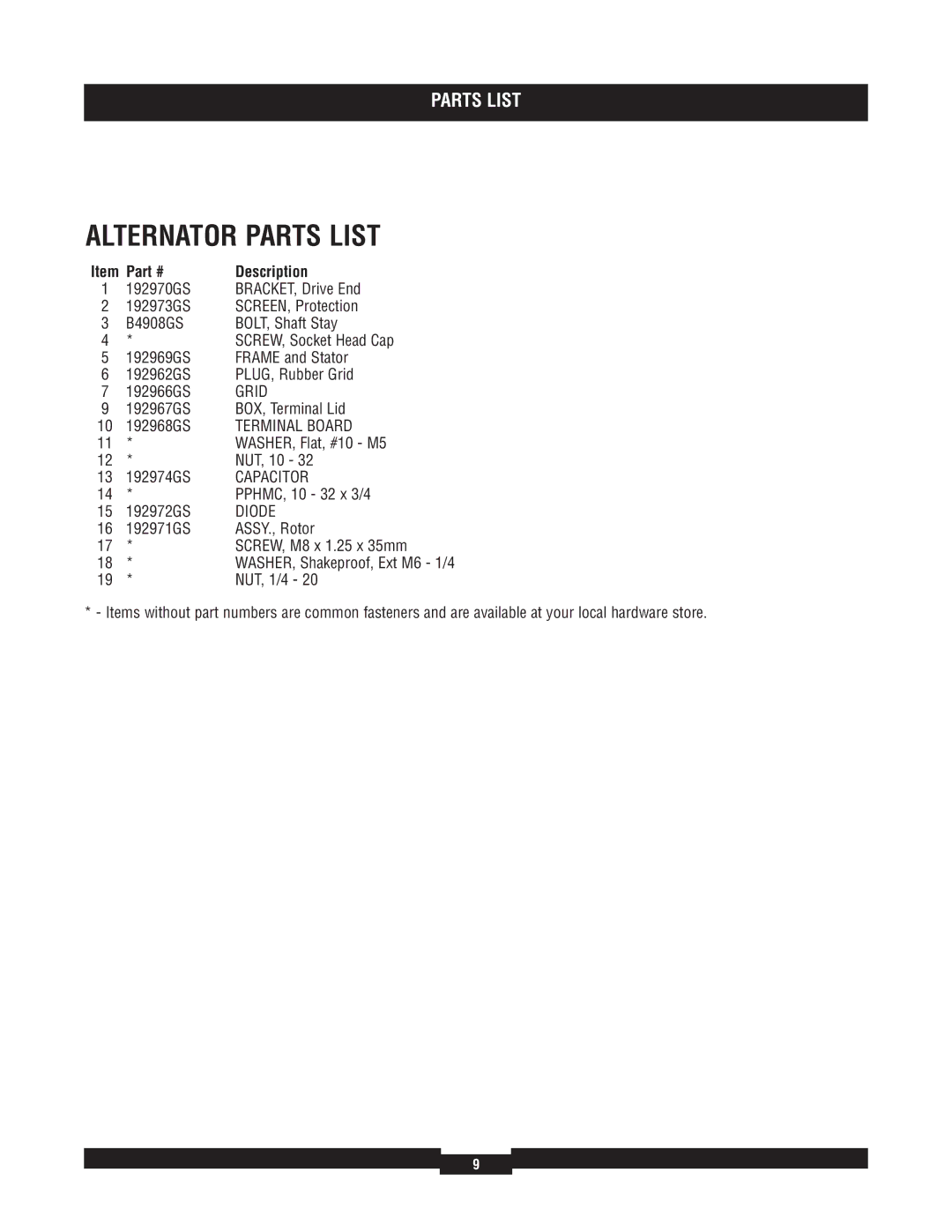 Briggs & Stratton 040229-1 manual Alternator Parts List, Diode 