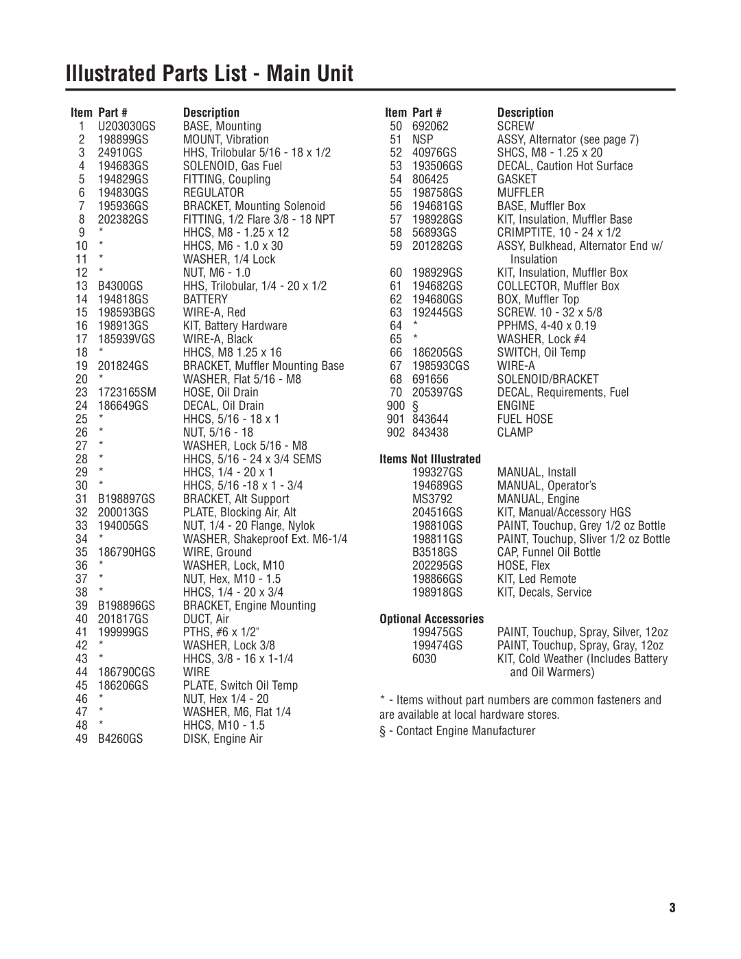 Briggs & Stratton 040229-2 manual Illustrated Parts List - Main Unit, Part #, Description, Items Not Illustrated 