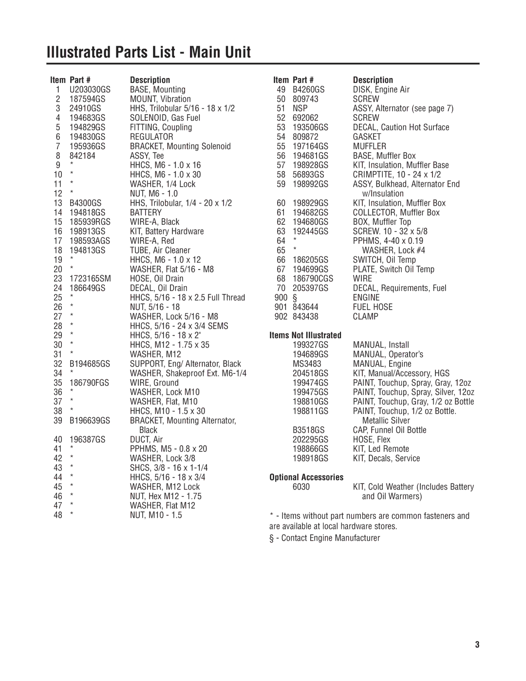 Briggs & Stratton 040234-1 manual Illustrated Parts List Main Unit, Description 