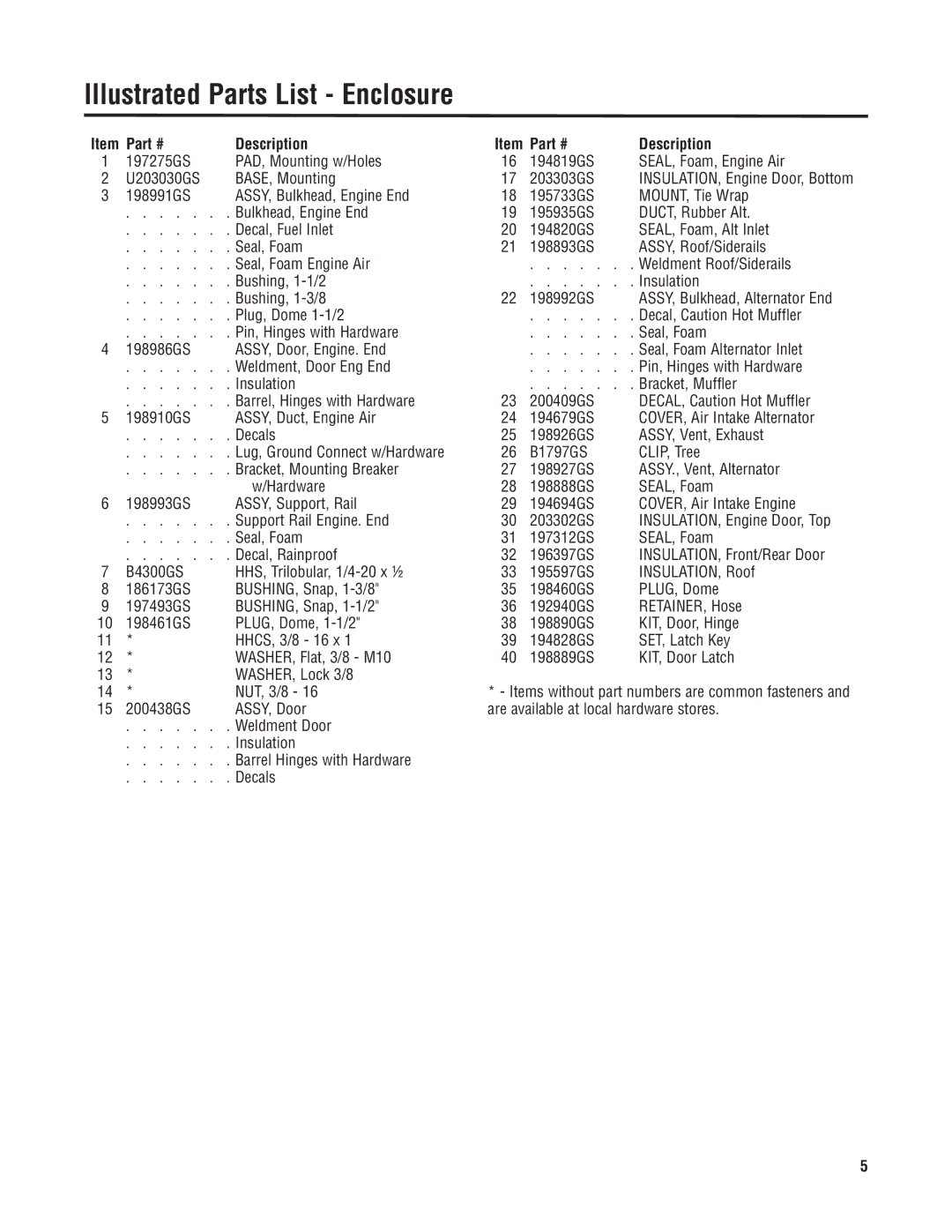 Briggs & Stratton 040234-1 manual Illustrated Parts List Enclosure 