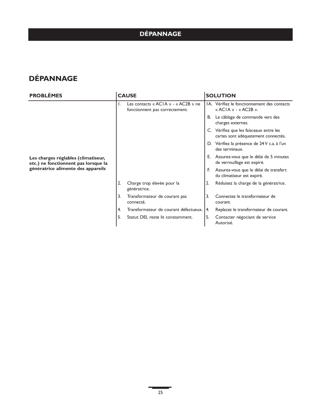 Briggs & Stratton 071013 manual Dépannage, Des terminaux, De verrouillage est expiré, Du climatiseur est expiré 