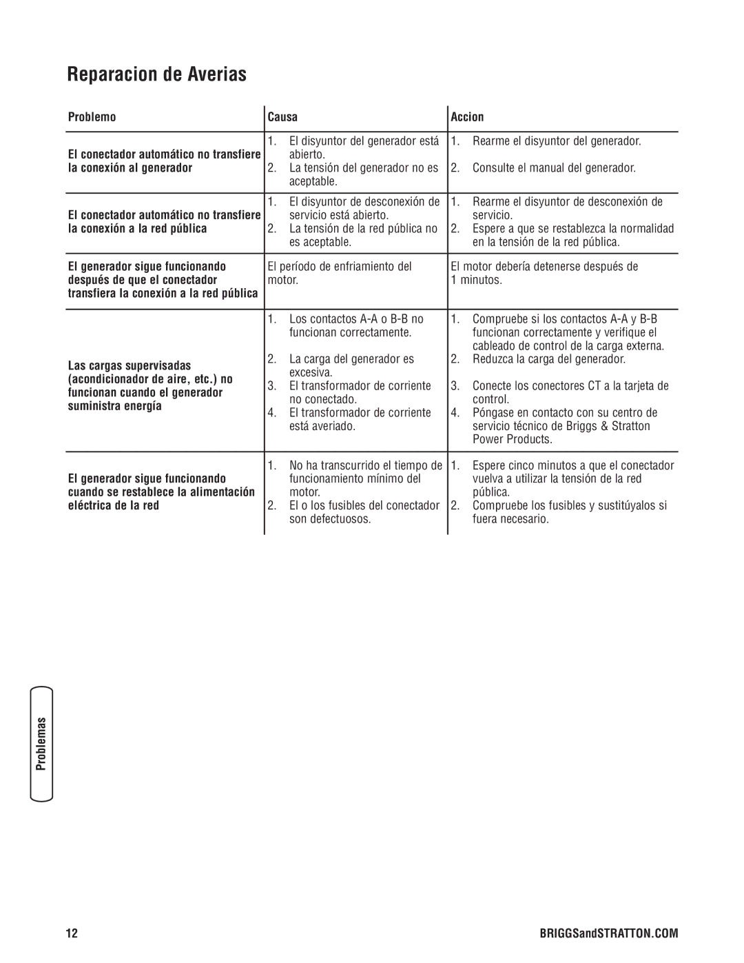 Briggs & Stratton 071019 manual Reparacion de Averias 