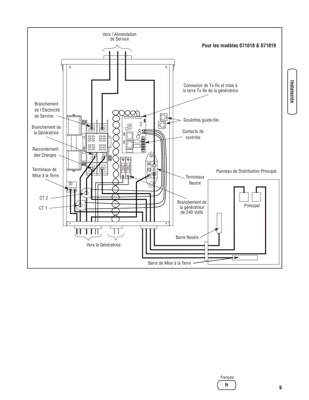 Briggs & Stratton 071019 manual Pour les modèles 071018 Sécurité, Instalación CommandesFonctionnement Entretien Dépannage 