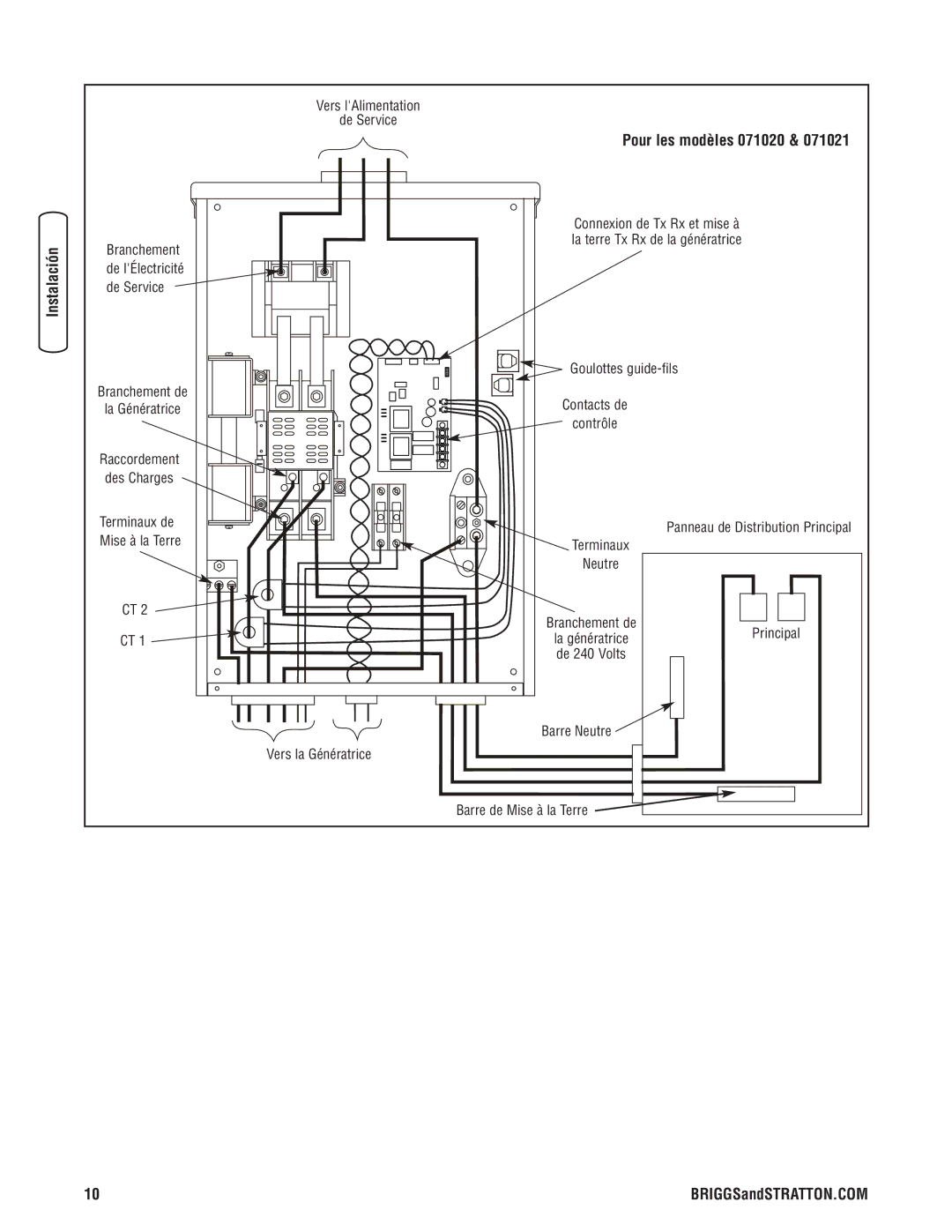 Briggs & Stratton 071019 manual Pour les modèles 071020 