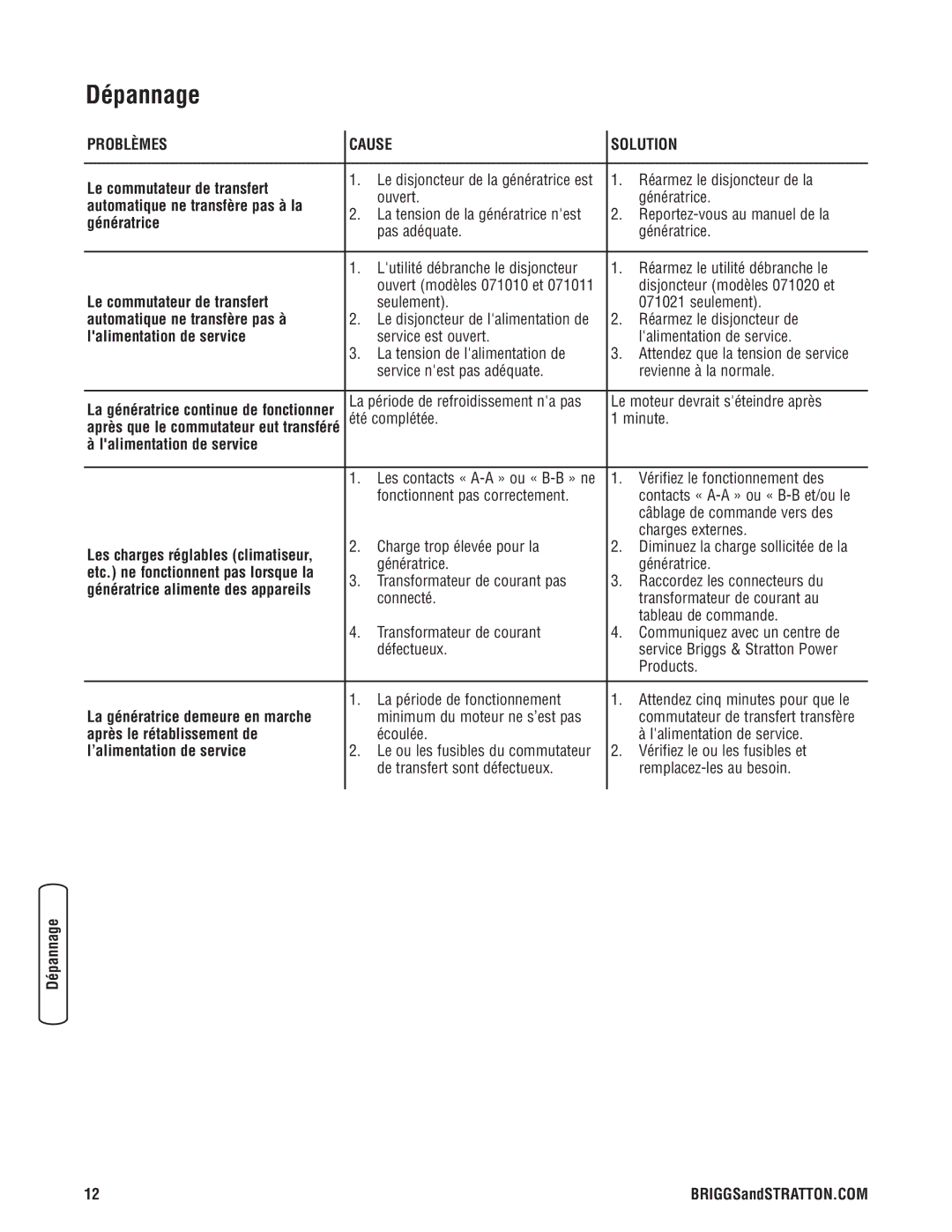 Briggs & Stratton 071019 manual Dépannage 