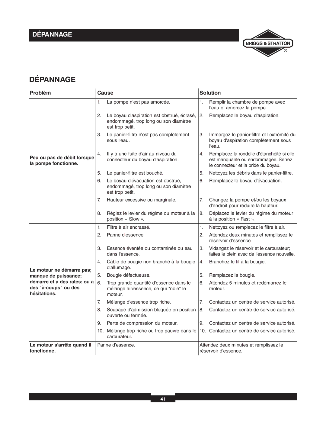 Briggs & Stratton 073000 manuel dutilisation Dépannage, Problèm Cause Solution 