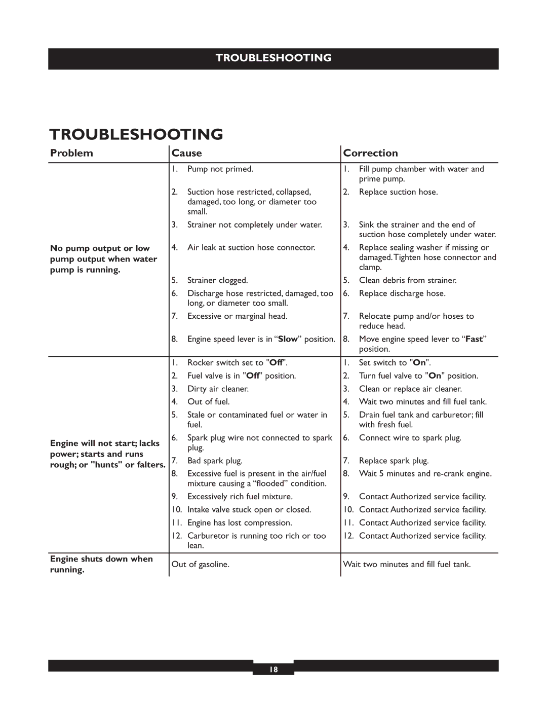 Briggs & Stratton 073004 WP15-225 manuel dutilisation Troubleshooting, Problem Cause Correction 