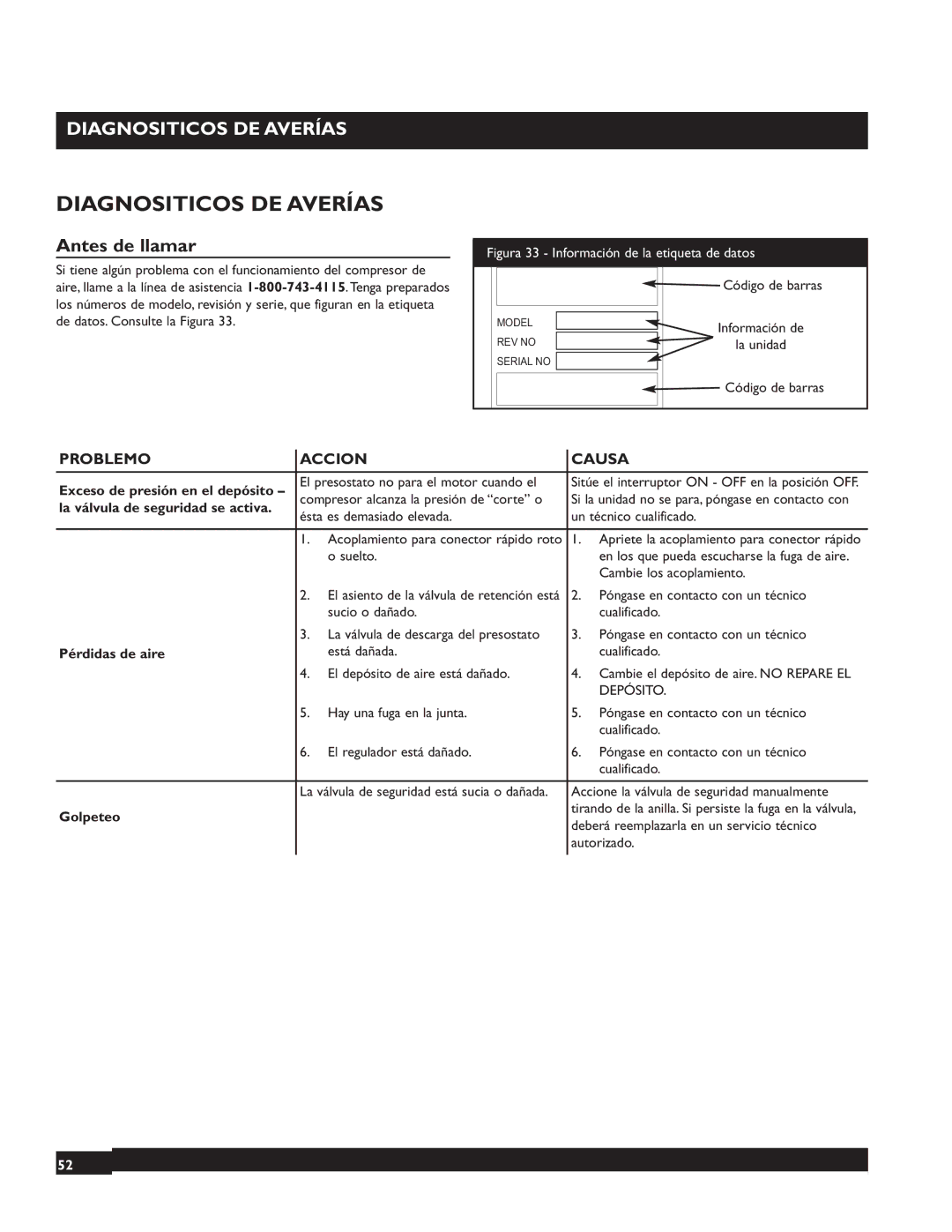 Briggs & Stratton 074000 manuel dutilisation Diagnositicos DE Averías, Antes de llamar 