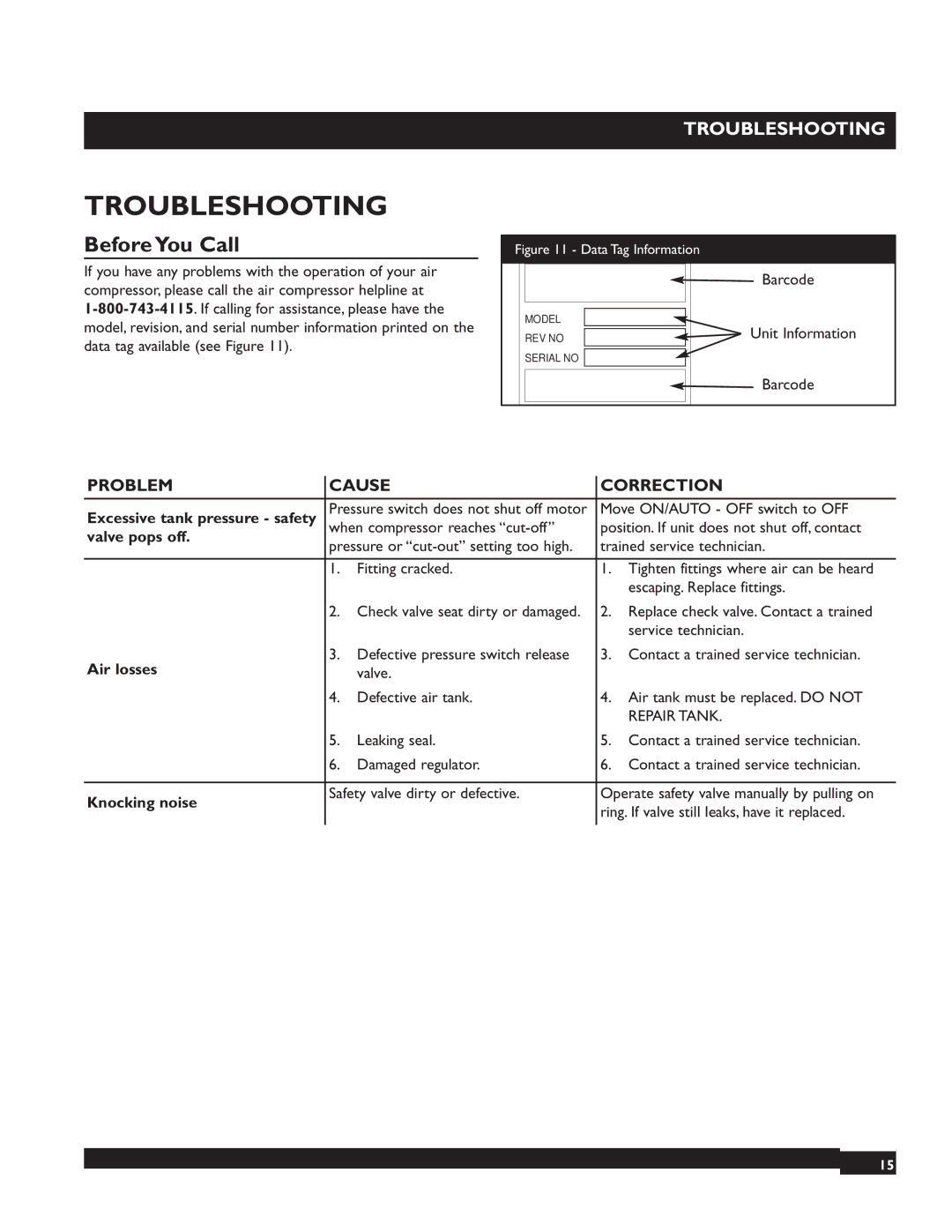 Briggs & Stratton 074001 manuel dutilisation Troubleshooting, Before You Call, Pressure switch does not shut off motor 