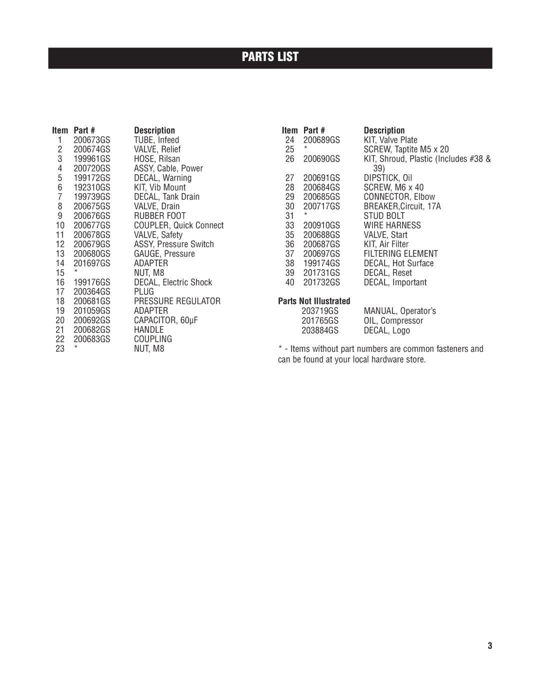 Briggs & Stratton 074008 manual Parts List, Description, Parts Not Illustrated 