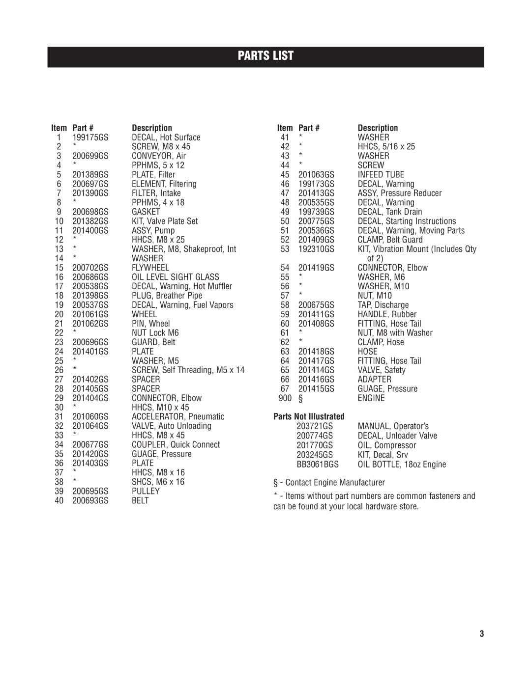 Briggs & Stratton 074010 manual Parts List, Description, Parts Not Illustrated 