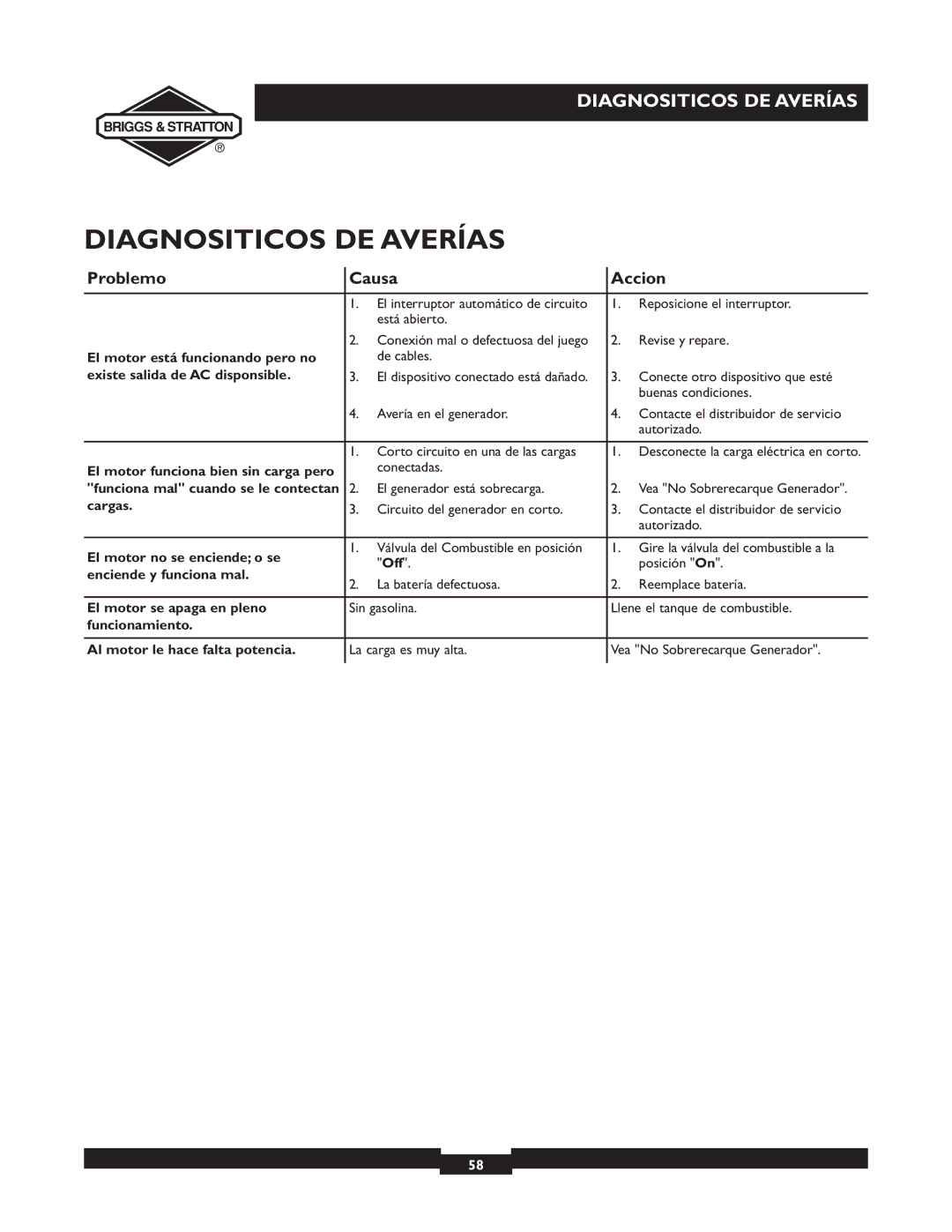 Briggs & Stratton 09801-9 manuel dutilisation Diagnositicos DE Averías 