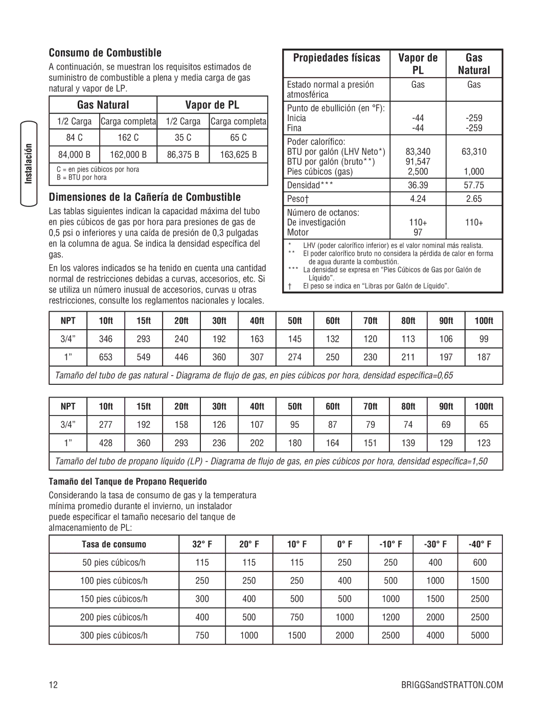 Briggs & Stratton 10000 Watt Consumo de Combustible, Gas Natural Vapor de PL, Dimensiones de la Cañería de Combustible 