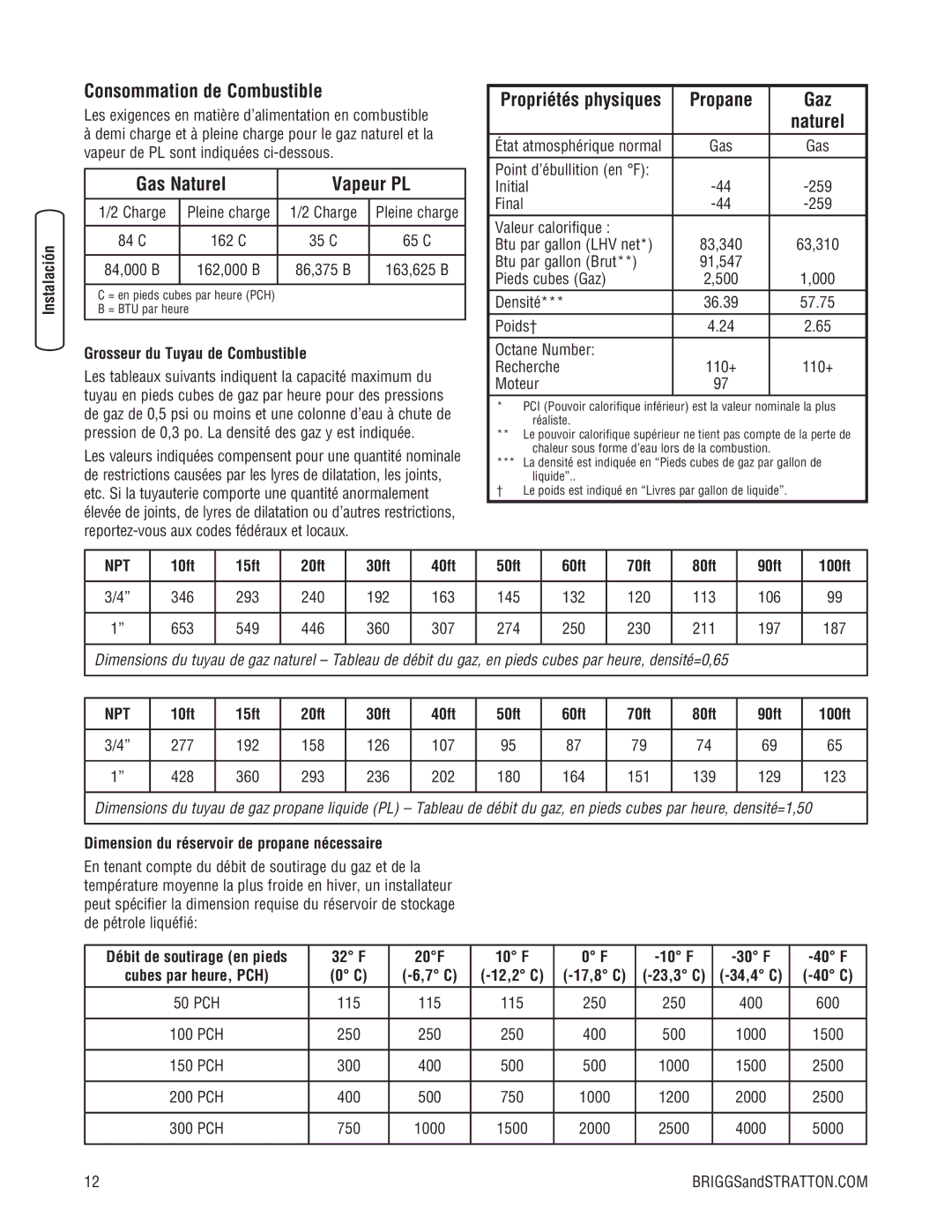 Briggs & Stratton 10000 Watt manual Consommation de Combustible, Gas Naturel Vapeur PL, Propane Gaz 