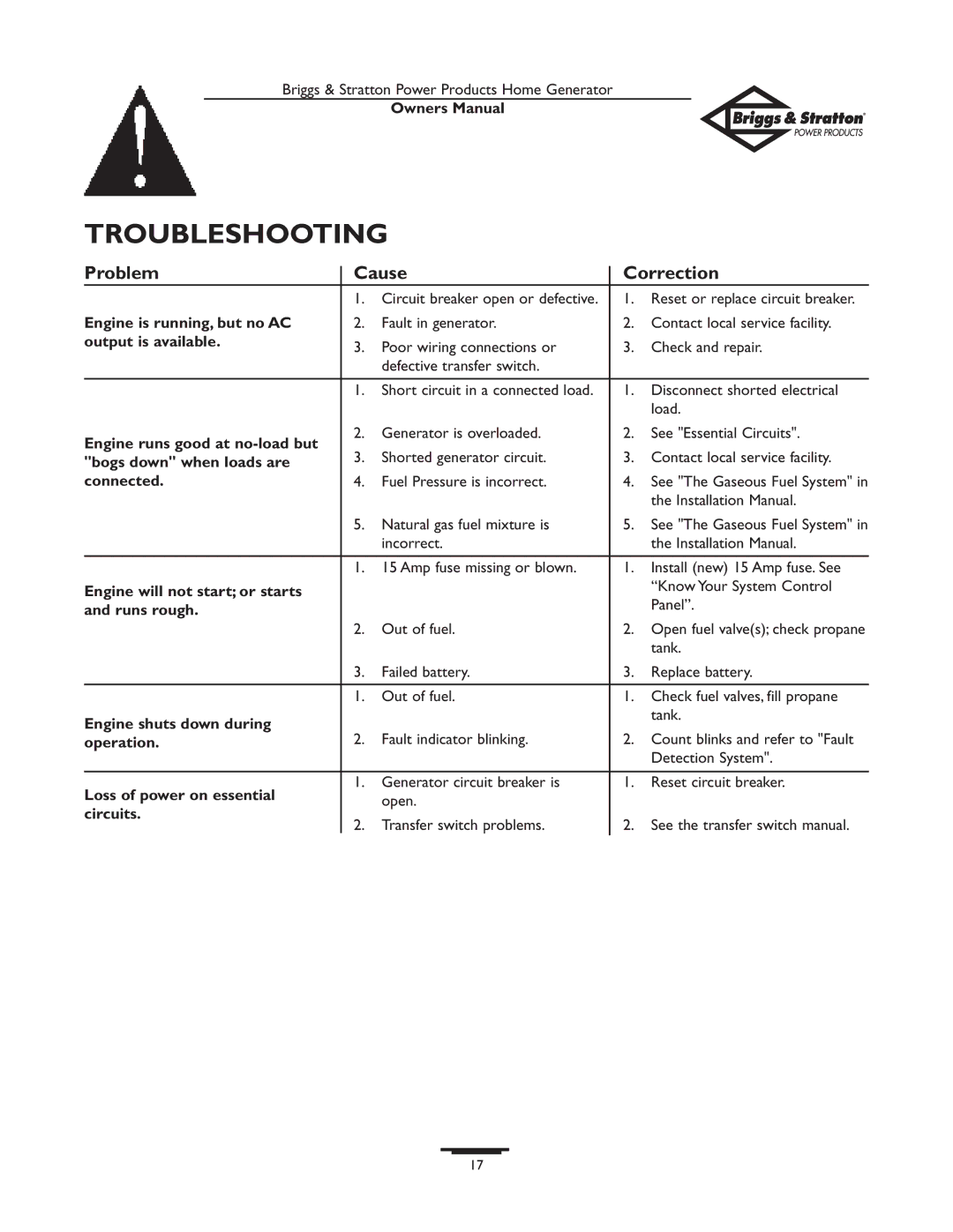 Briggs & Stratton 12KW, 10KW owner manual Troubleshooting, Problem Cause Correction 