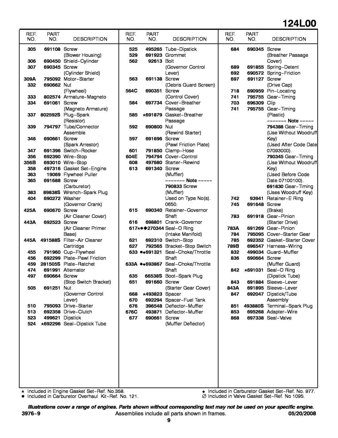 Briggs & Stratton 124L00 service manual 3976−9, Assemblies include all parts shown in frames, 05/20/2008 