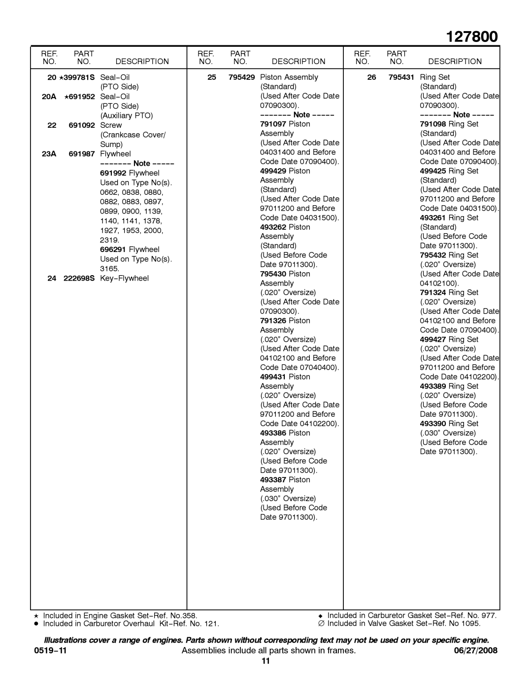 Briggs & Stratton 127800 Series service manual 20 K399781S, 795429, 795431, 20A, Note −−−−− 691092, Piston, 23A 691987 