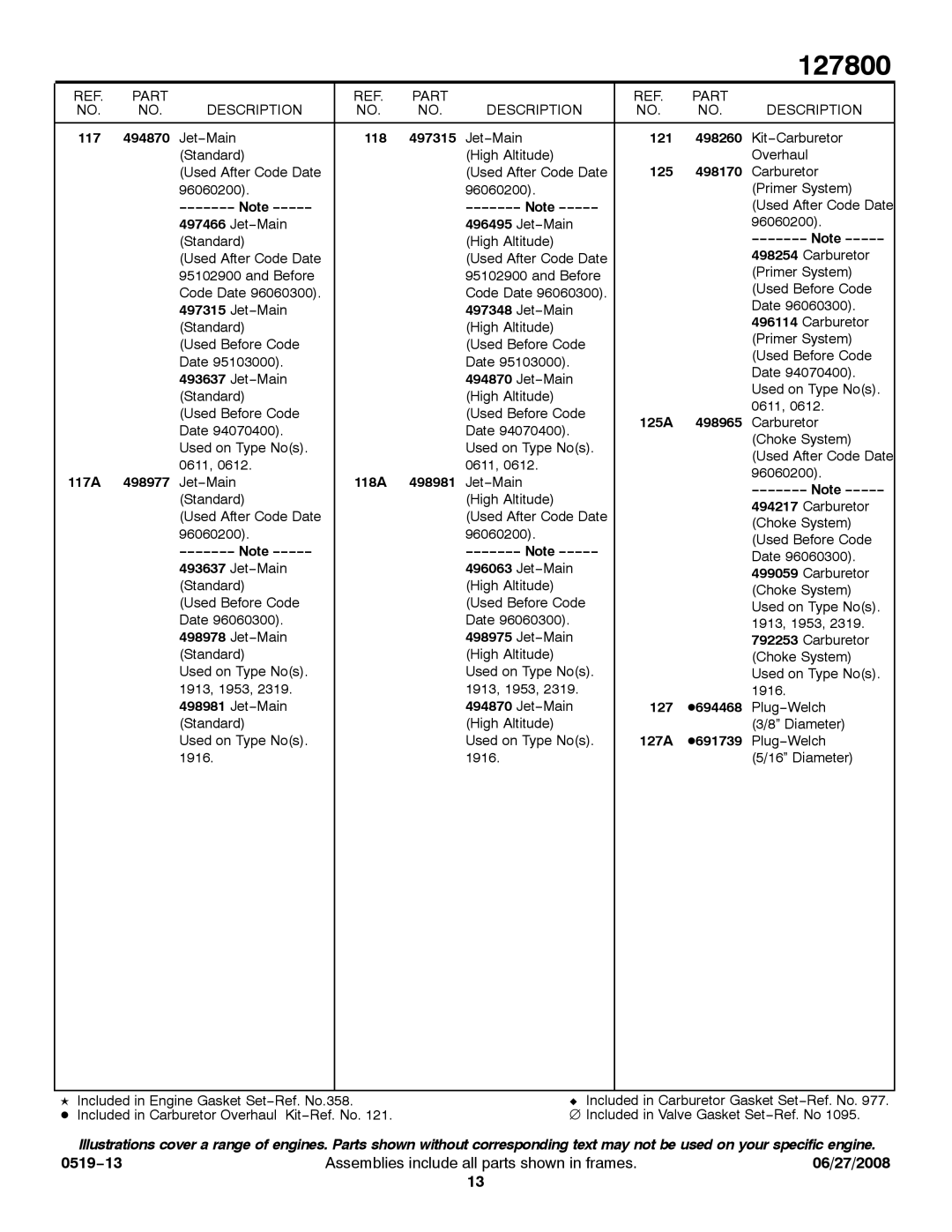 Briggs & Stratton 127800 Series 117 494870, 118 497315, 121 498260, 125 498170, 125A 498965, 117A 498977, 118A 498981 