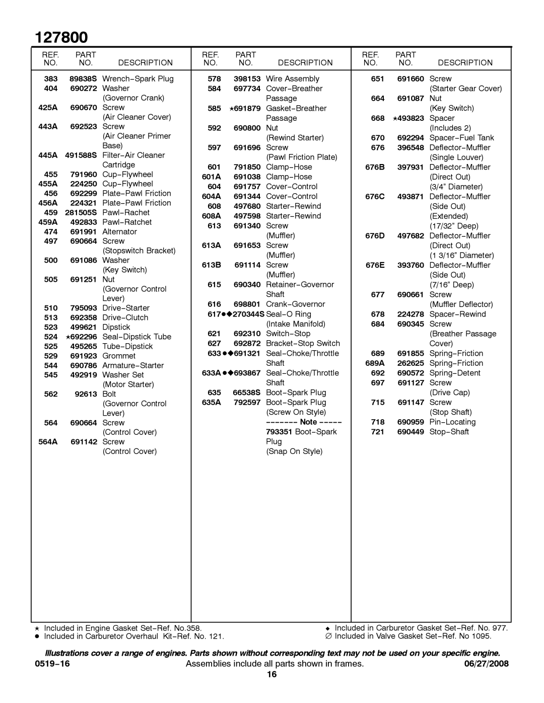 Briggs & Stratton 127800 Series service manual Part Description, Spacer 