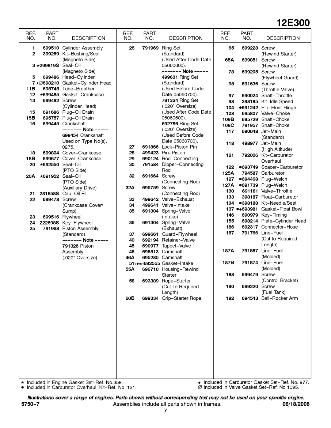 Briggs & Stratton 12E300 service manual Part Description 