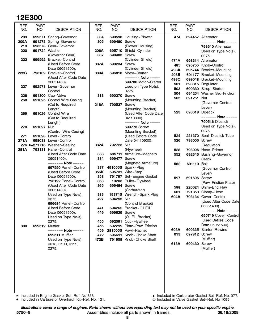 Briggs & Stratton 12E300 service manual 209 692571 