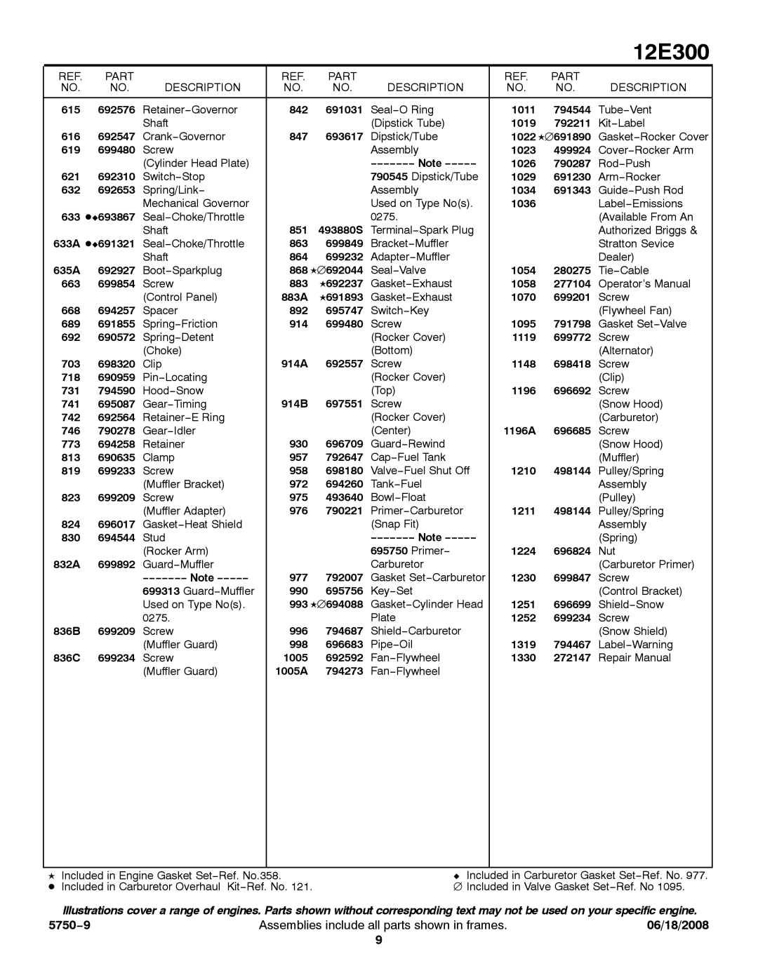 Briggs & Stratton 12E300 service manual Dz693867 