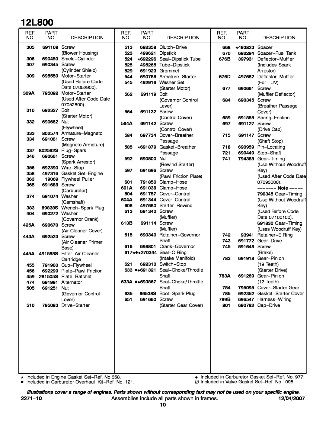 Briggs & Stratton 12L800 service manual 2271−10, Assemblies include all parts shown in frames, 12/04/2007 