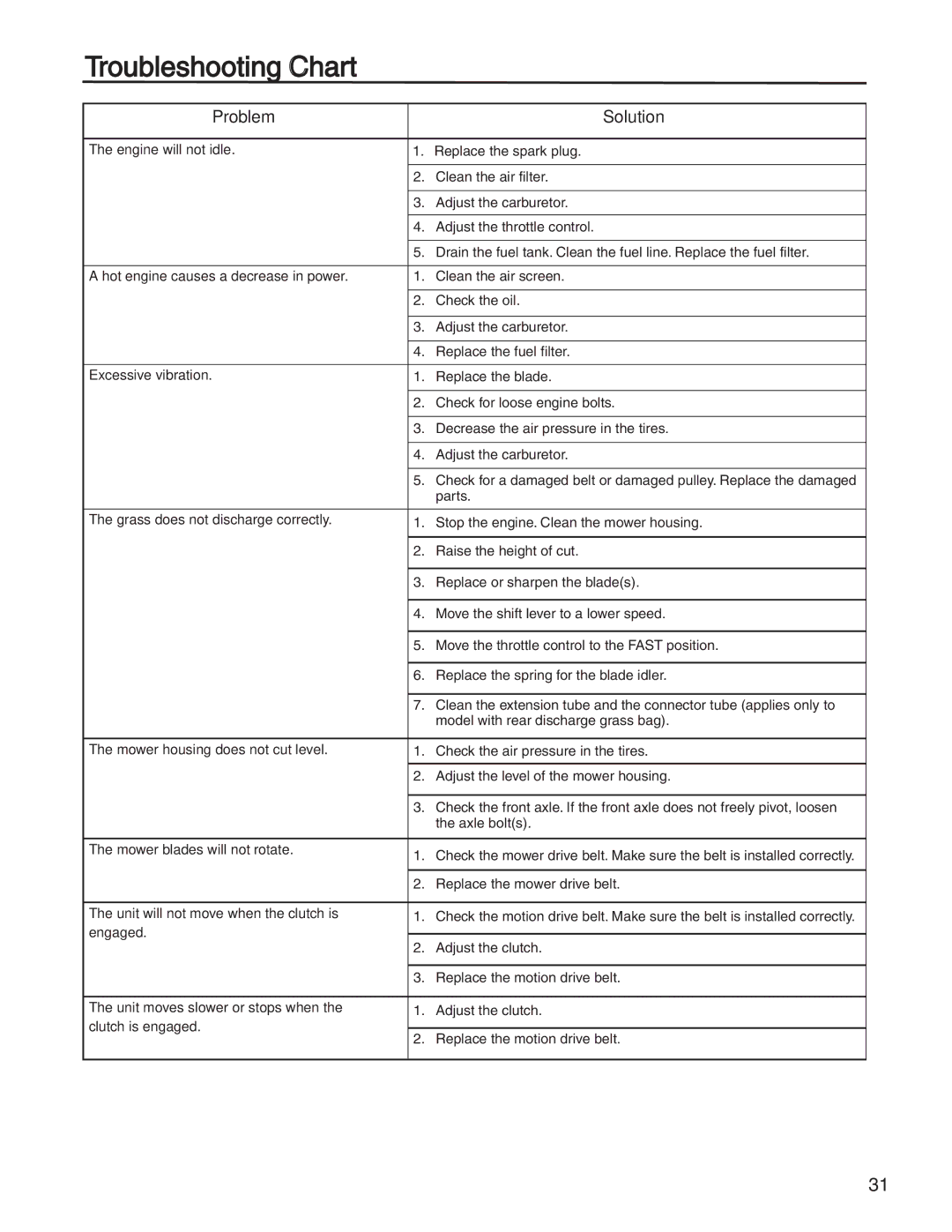 Briggs & Stratton 131F manual Hot engine causes a decrease in power 