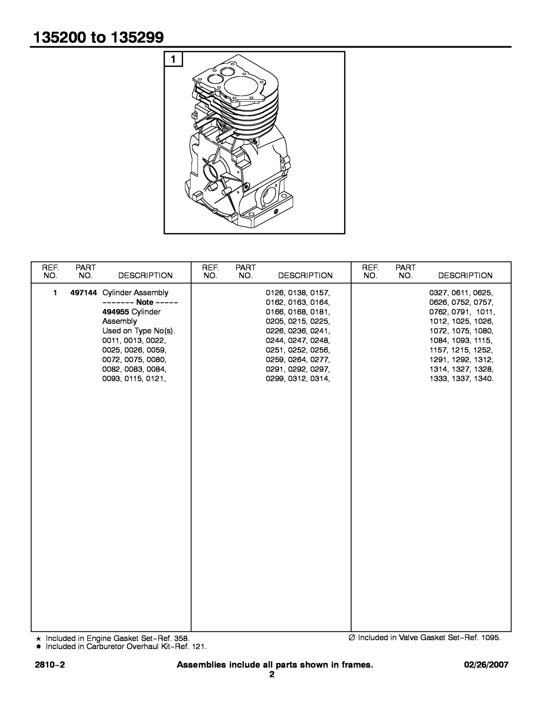 Briggs & Stratton service manual 135200 to, 2810−2, Assemblies include all parts shown in frames, 02/26/2007 