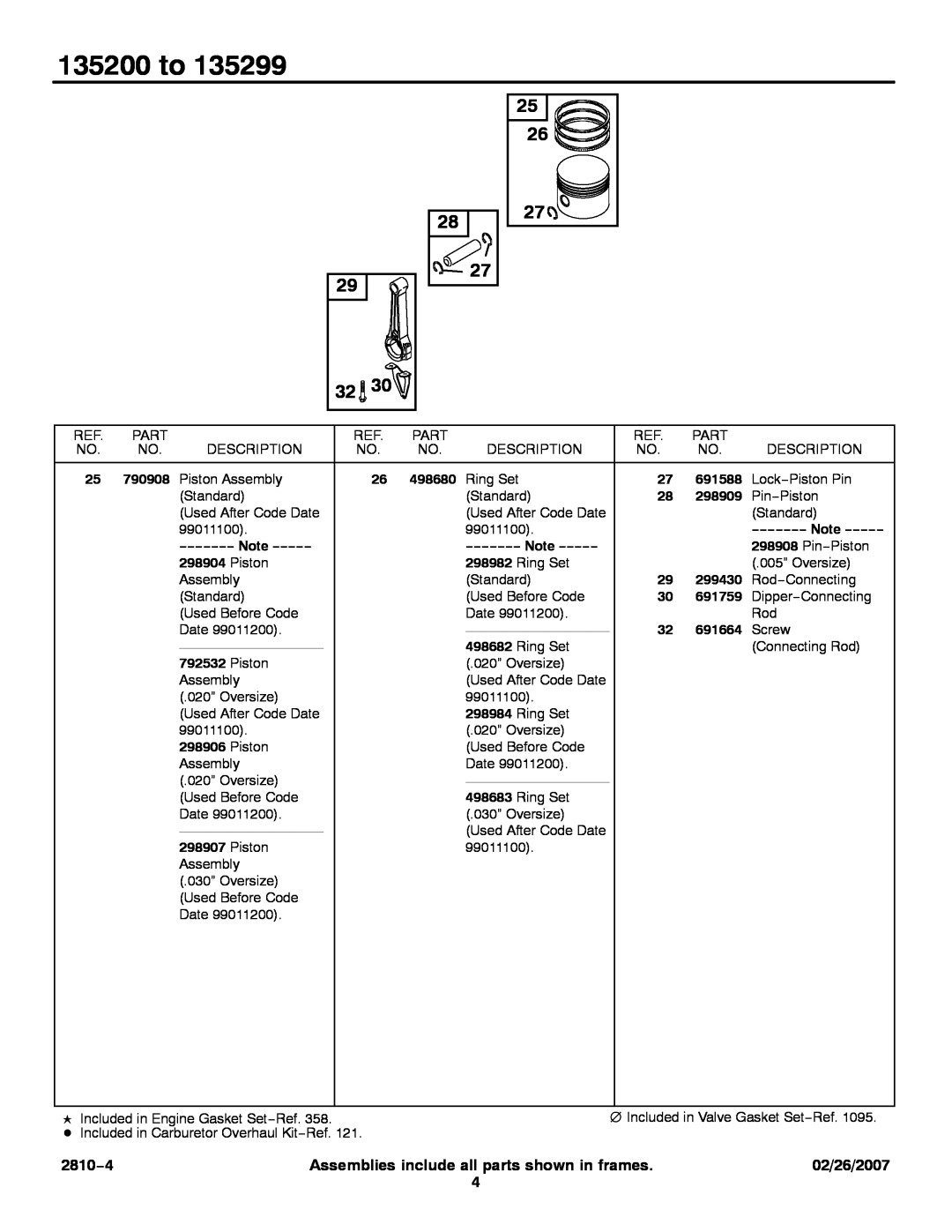 Briggs & Stratton service manual 135200 to, 2810−4, Assemblies include all parts shown in frames, 02/26/2007 