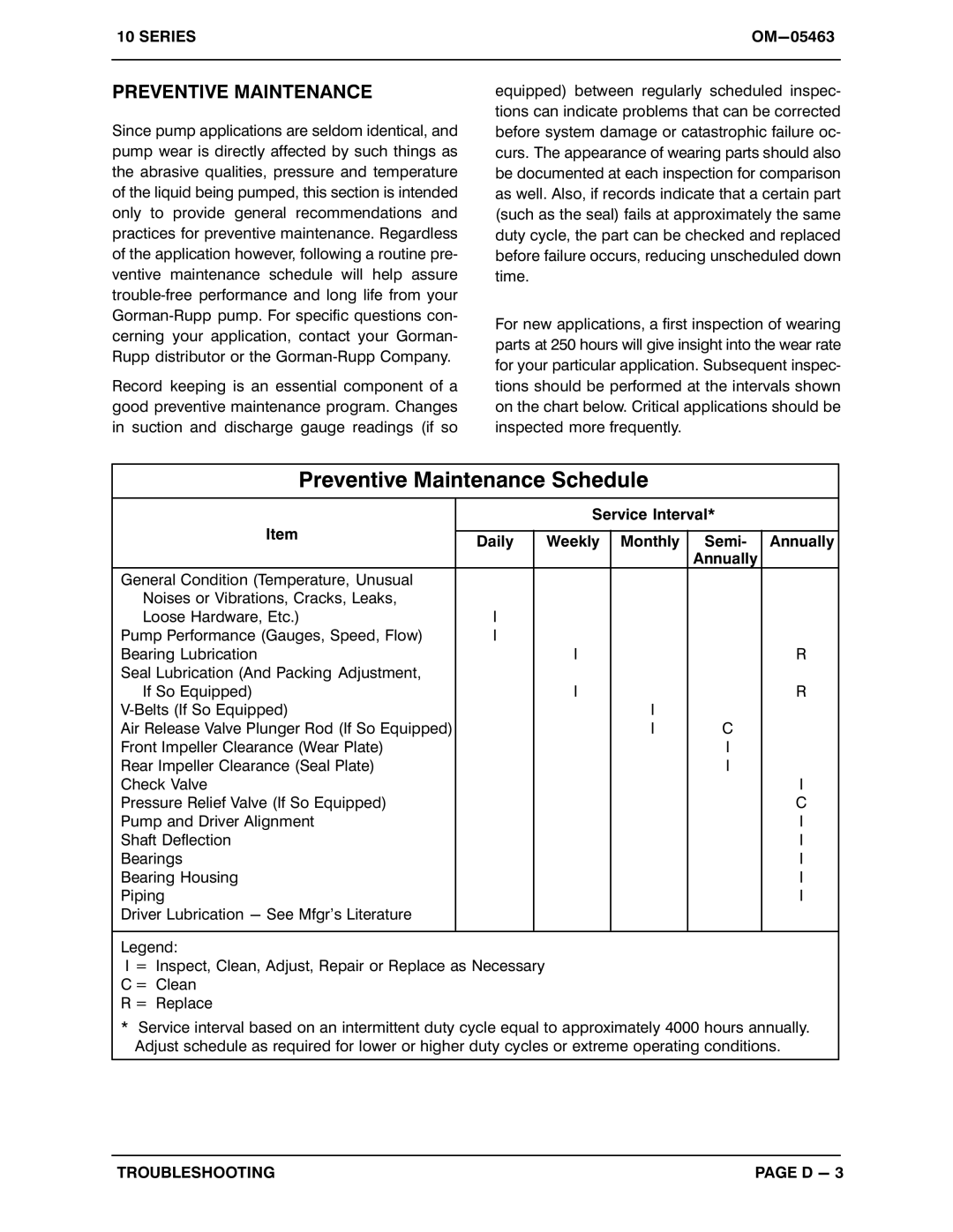 Briggs & Stratton 13D1-19, 13D1-(19) PPO manual Preventive Maintenance Schedule 
