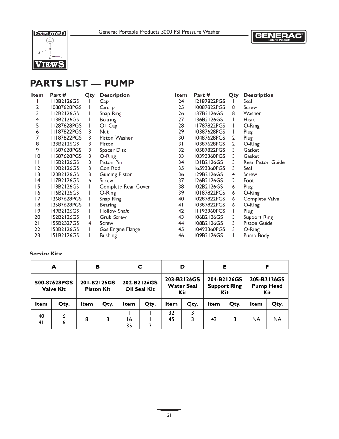 Briggs & Stratton 1418-2 owner manual Parts List Pump, Qty Description, Pump Head, Valve Kit Piston Kit, Kit Qty 