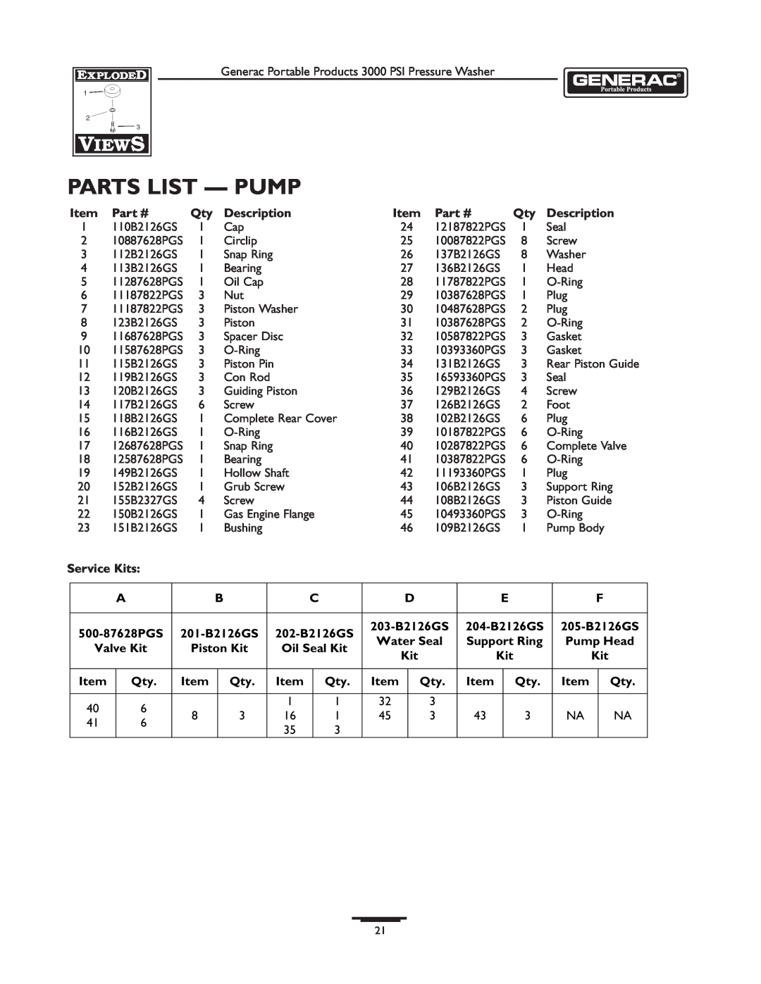 Briggs & Stratton 1418-2 Parts List - Pump, Description, Service Kits, 500-87628PGS, 201-B2126GS, 202-B2126GS, 203-B2126GS 