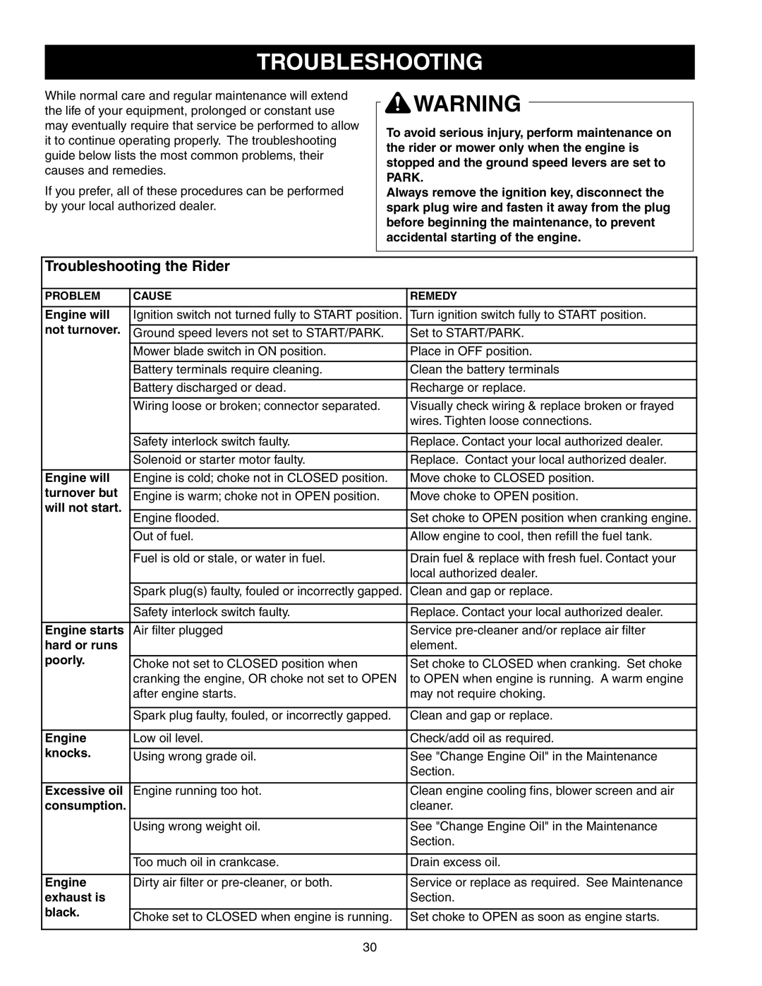 Briggs & Stratton 150Z Series manual Troubleshooting the Rider 