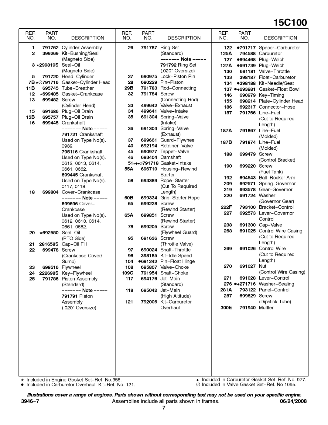 Briggs & Stratton 15C100 service manual Part Description 