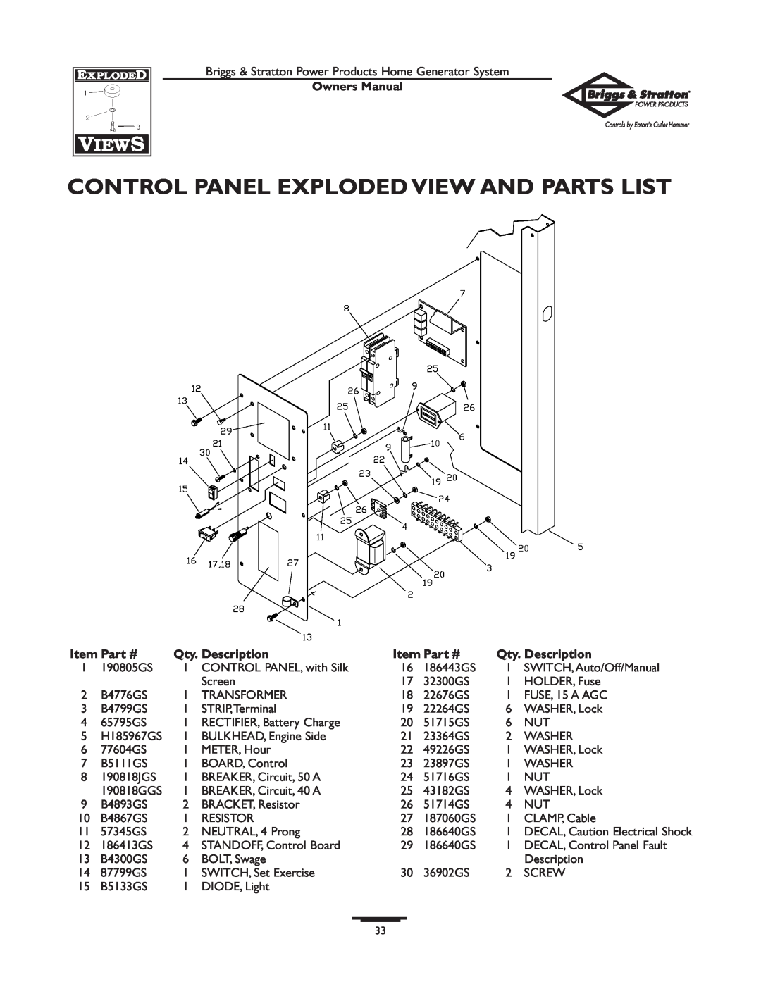 Briggs & Stratton 1679-0 Control Panel Exploded View And Parts List, Owners Manual, Item Part #, Qty. Description 