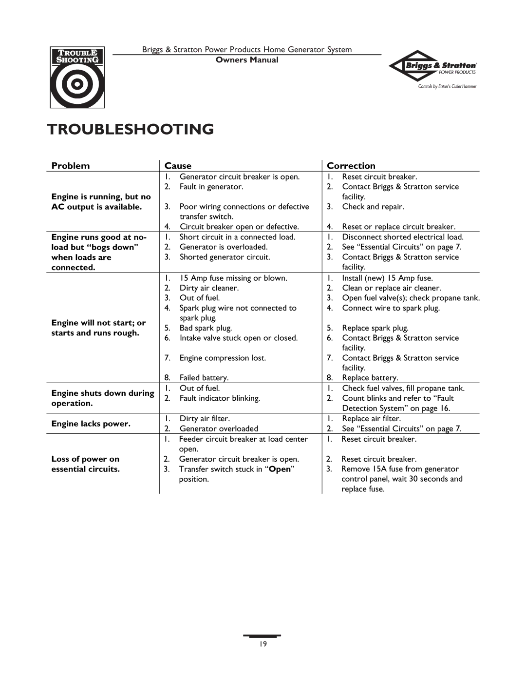 Briggs & Stratton 1679-0 owner manual Troubleshooting 