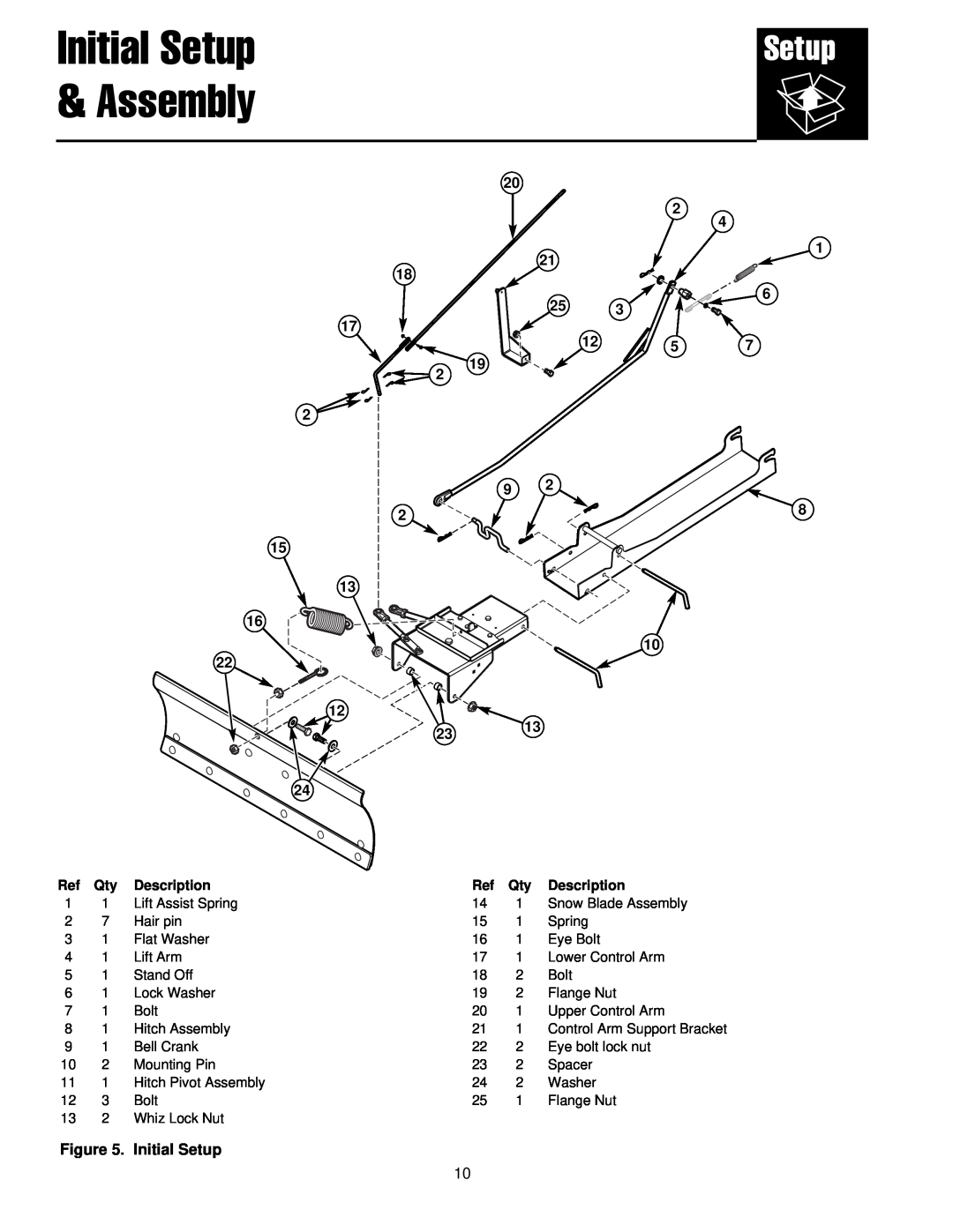 Briggs & Stratton 1694919 manual Initial Setup Assembly, Description 
