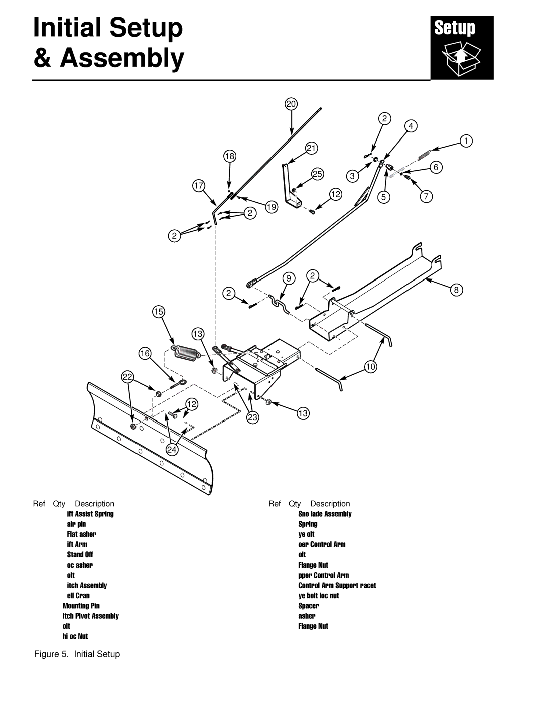 Briggs & Stratton 1694919 manual Initial Setup Assembly, Qty Description 