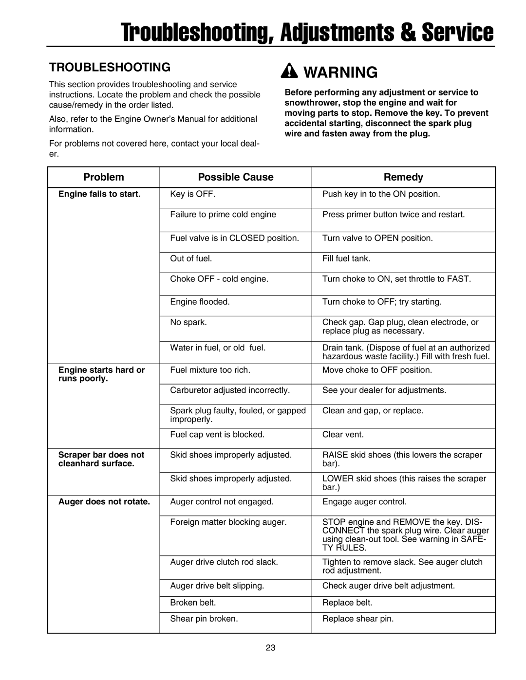 Briggs & Stratton 1732, 1738, 1628, 1524 manual Troubleshooting, Adjustments & Service, Problem Possible Cause Remedy 