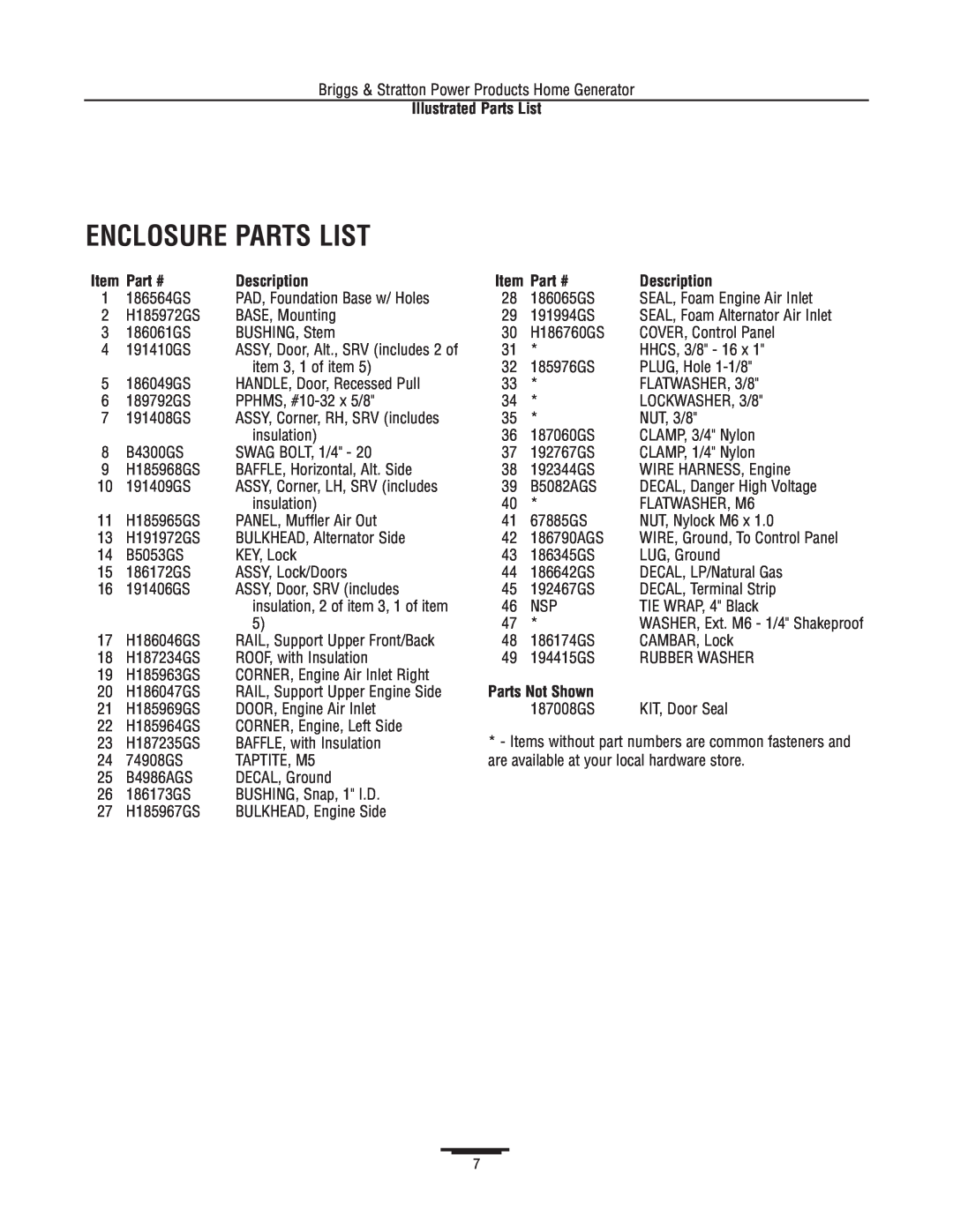 Briggs & Stratton 1815 manual Enclosure Parts List, Item, Parts Not Shown, Illustrated Parts List, Part #, Description 