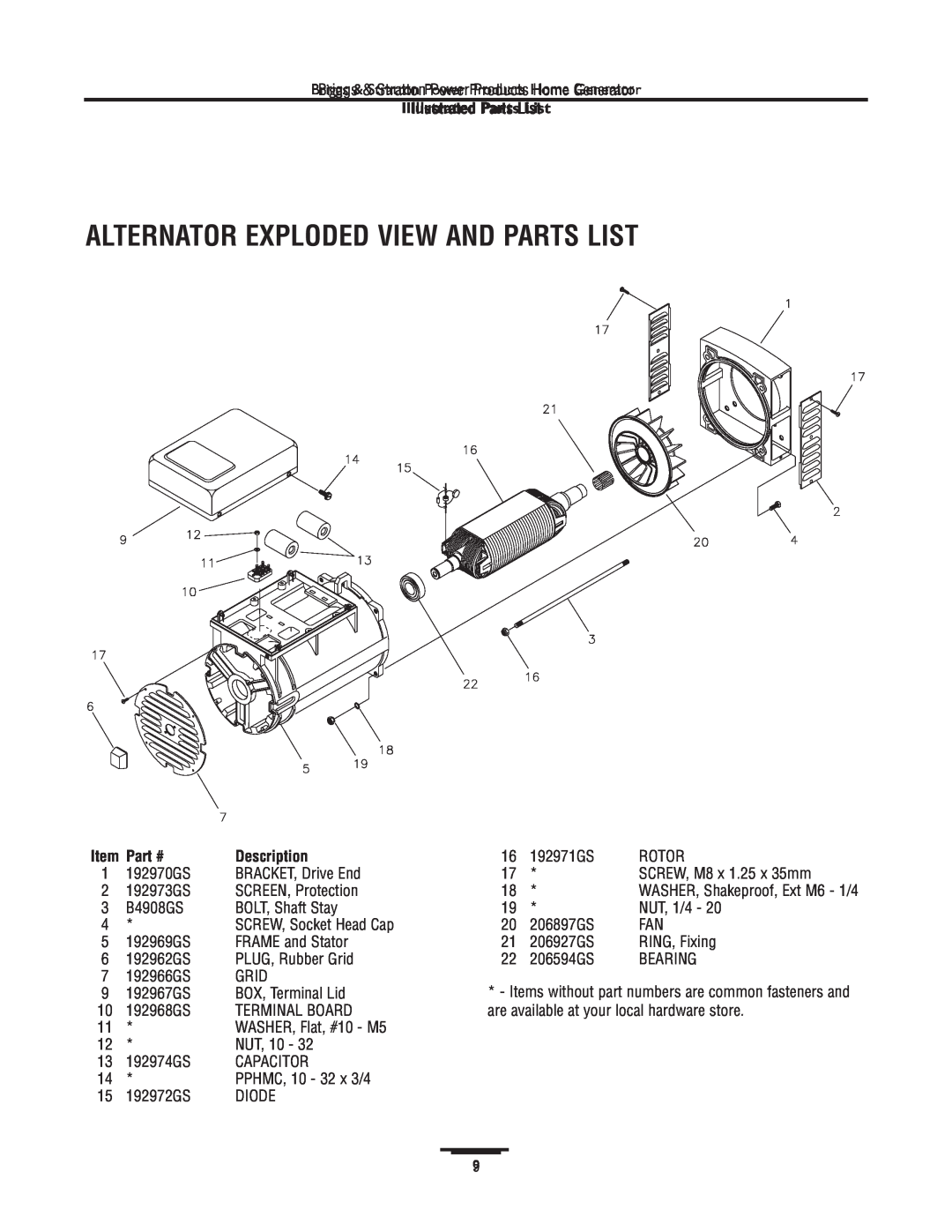 Briggs & Stratton 1815 manual Alternator Exploded View And Parts List, Illustrated PartsList, Part #, Description 