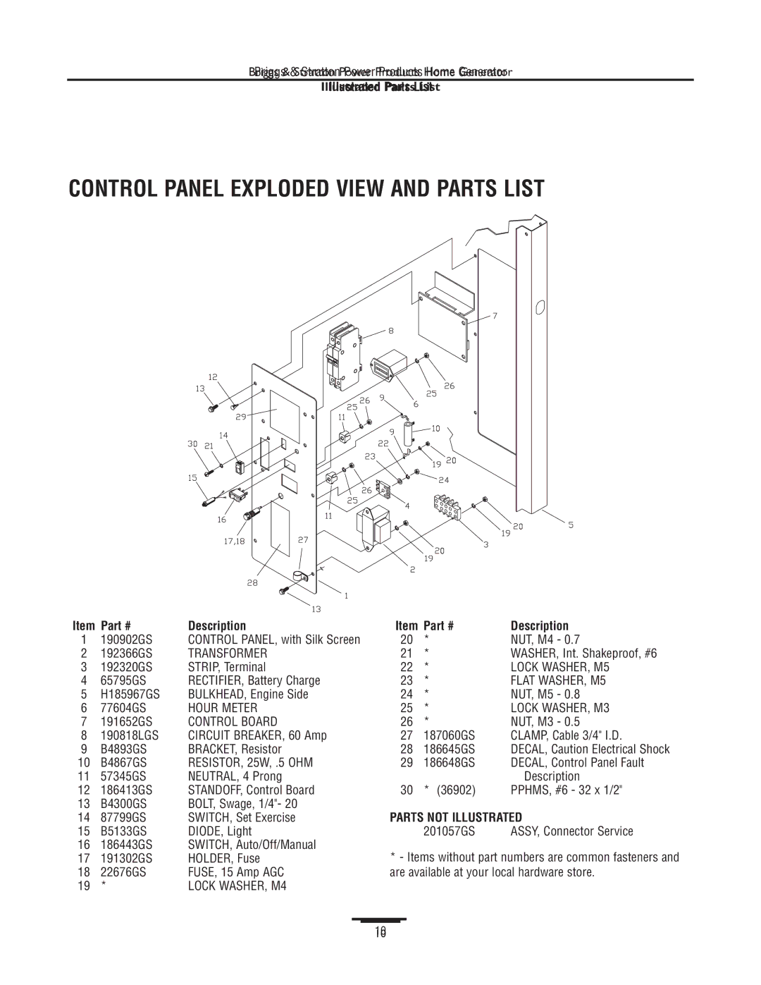 Briggs & Stratton 1815 manual Control Panel Exploded View and Parts List 